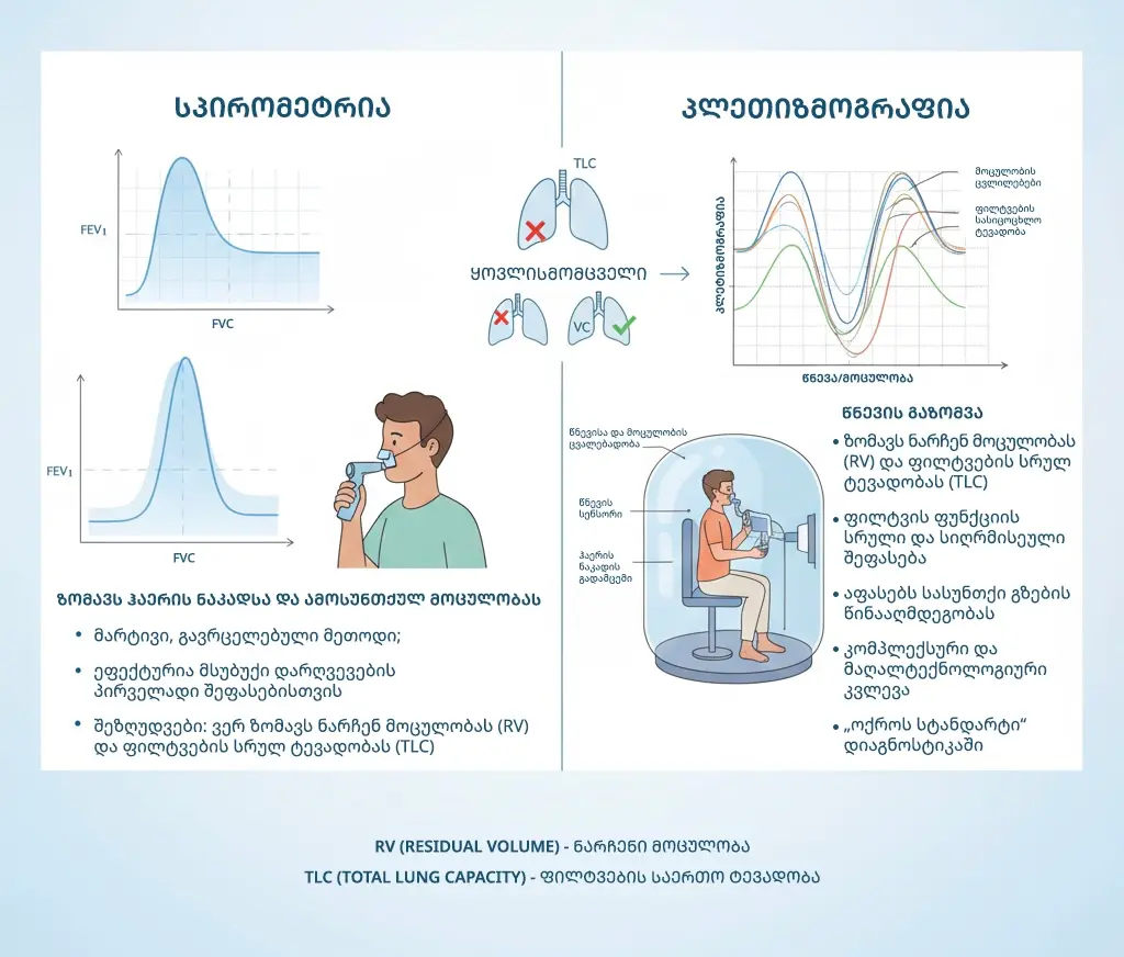 spirometria-vs-pletizmografia
