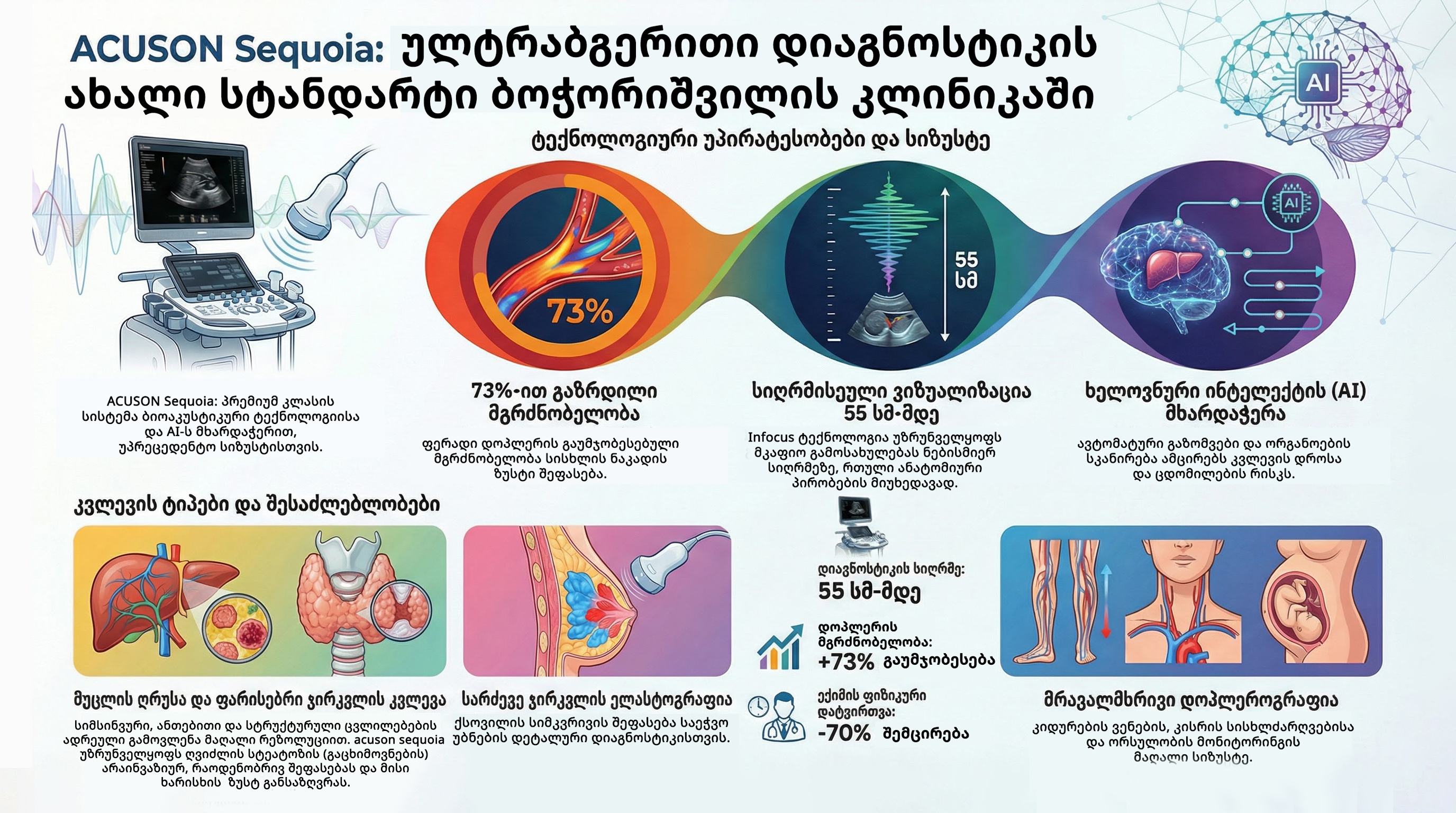 eqoskopia infografika